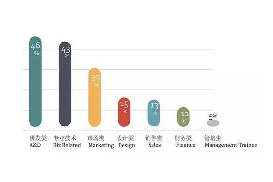 校招鄙视链：清北复交>985/211>海归？